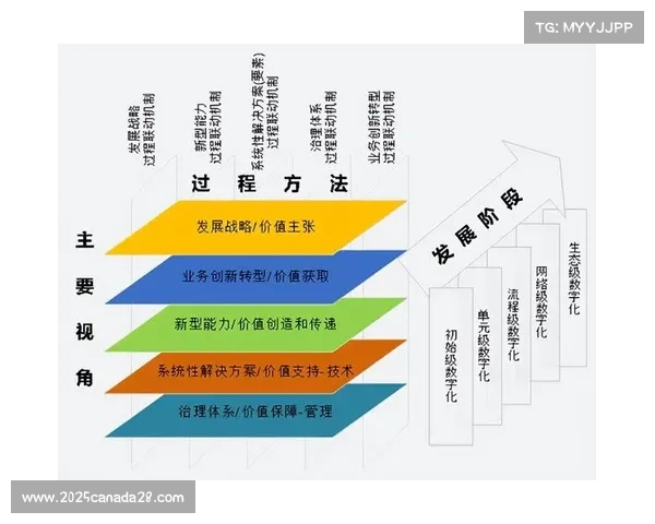 赛事运营机构本季度加速数字化转型 推动组织效率全面提升 赛事运营机构本季度加速数字化转型 推动组织效率全面提升